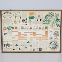 Perssons Kryddschema